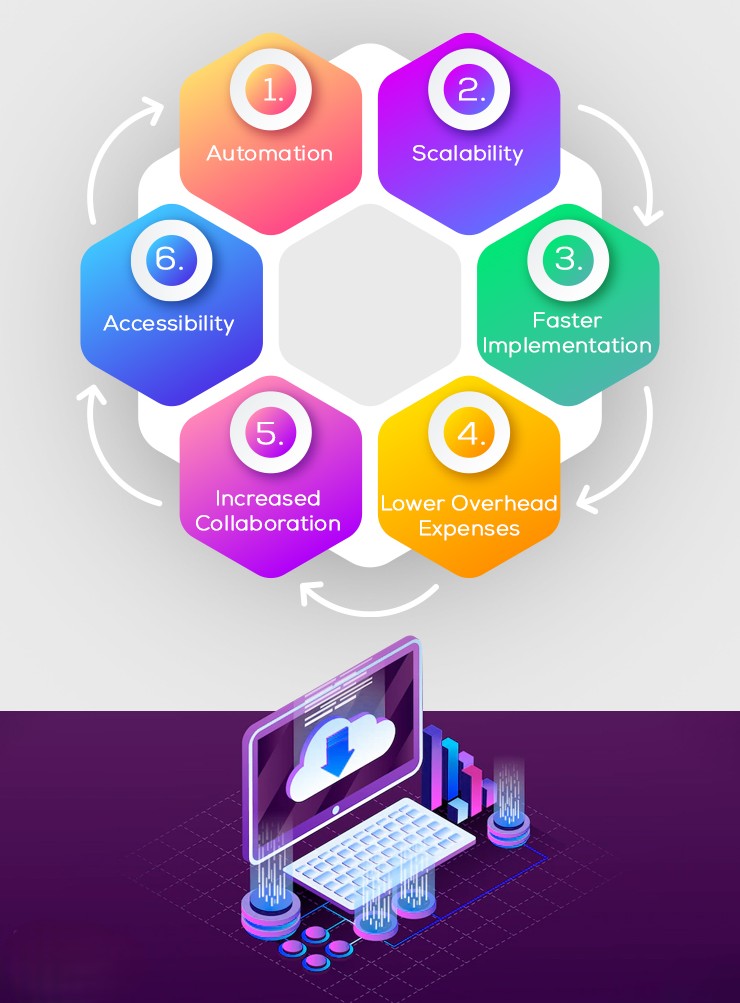 FreshBooks Accounting and Invoicing Software